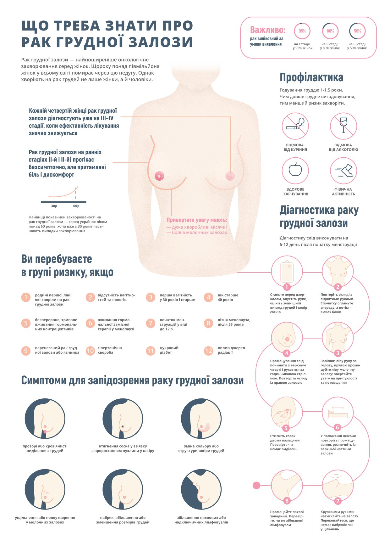 первые признаки рака груди у женщин симптомы фото 23