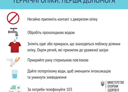 Термічні опіки: перша допомога