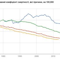 Вийти в плюс. Відкрите звернення доктора Уляни Супрун до народних депутатів