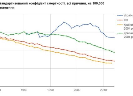 Вийти в плюс. Відкрите звернення доктора Уляни Супрун до народних депутатів