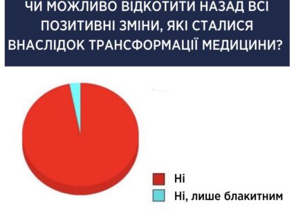 Чи можливо відкотити назад всі позитивні зміни медреформи?