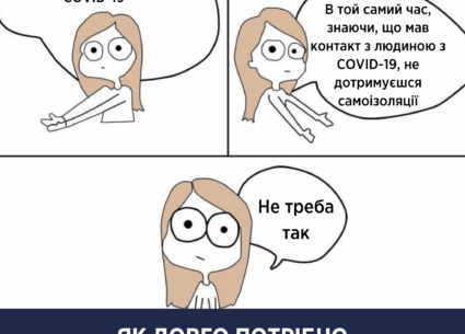 Як довго потрібно самоізолюватися у разі COVID-19