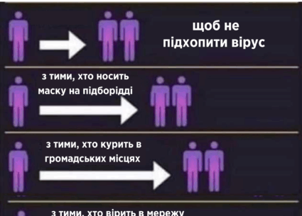 Куріння та дотримання дистанції