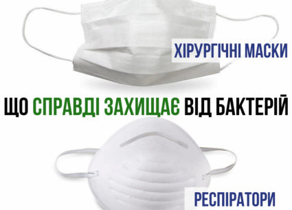 Хірургічна маска не захищає від хвороб