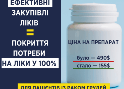 Держава вперше забезпечила ліками 100% пацієнтів із раком грудної залози