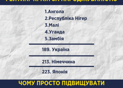 Чому просто підвищити народжуваність недостатньо