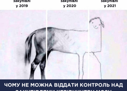 Чому не можна віддавати контроль над закупівлями керівництву МОЗ