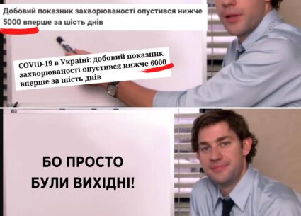 Як медіа створюють хибне відчуття безпеки щодо COVID-19